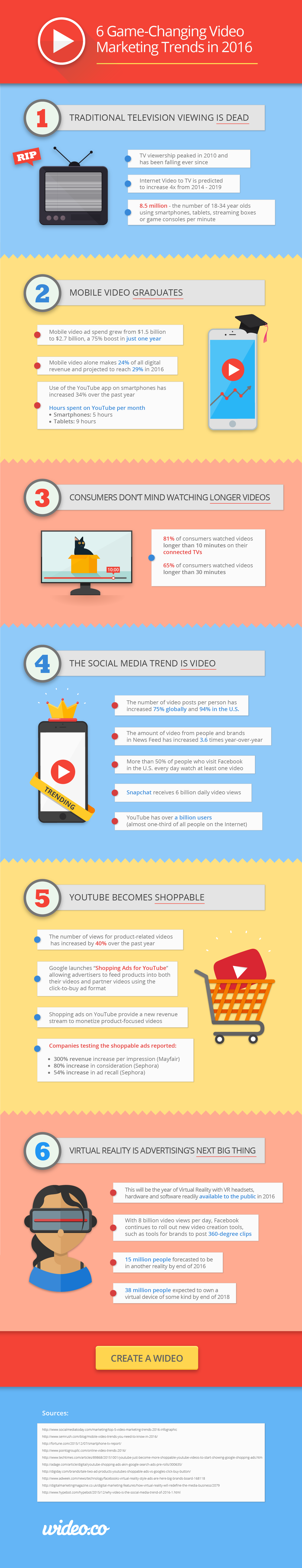 6 Game-Changing Video Marketing Trends in 2016