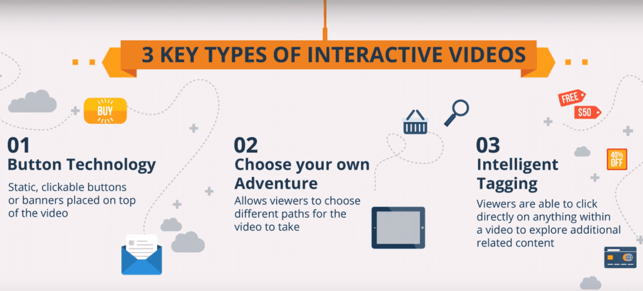How to create interactive videos interactive video maker wideo